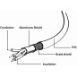 Gembird CCP-MUSB2-AMBM-6 USB-kabel 1.8m Sort Gembird CCP-MUSB2-AMBM-6 USB-kabel 1.8m Sort